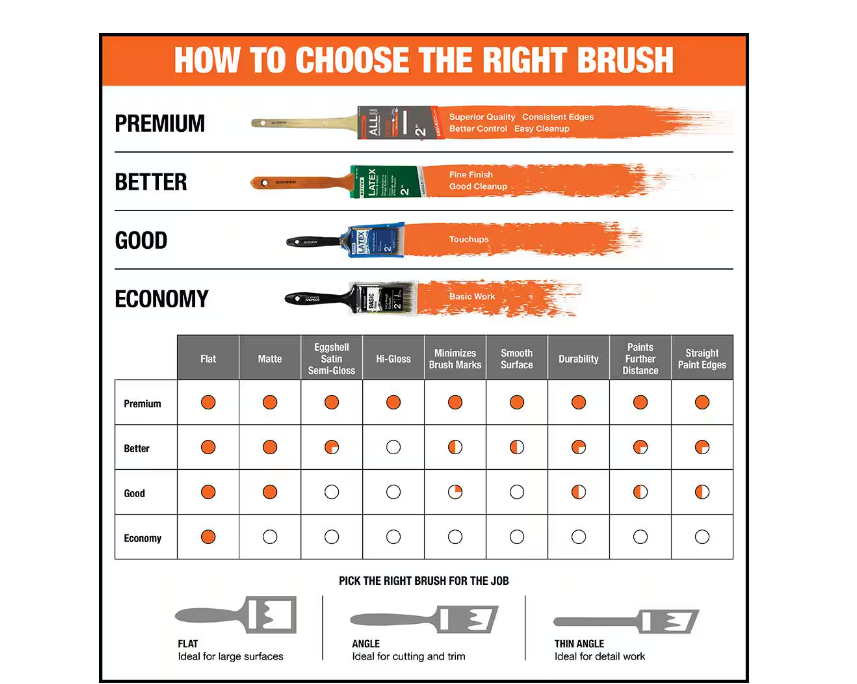 UTILITY 3 in. Polyester Flat Utility Paint Brush