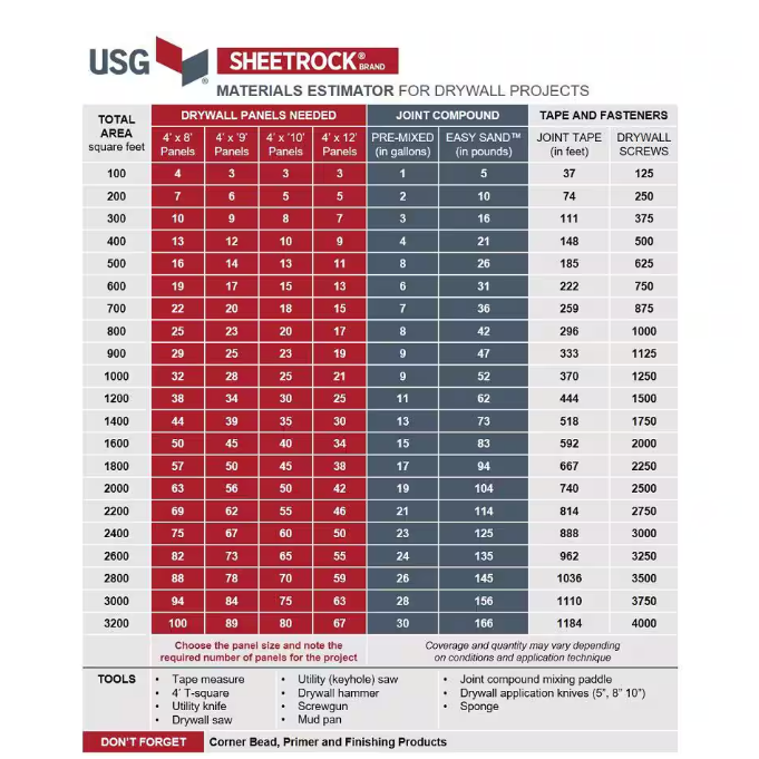 USG Sheetrock Brand 3.5 qt. All Purpose Ready-Mixed Joint Compound