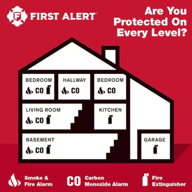 First Alert 10-Year Battery, Battery-operated Photoelectric Combination Smoke and Carbon Monoxide Detector with Voice Alert