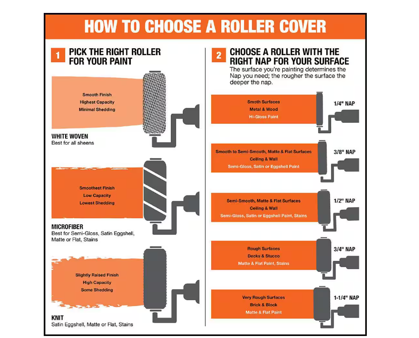 6 in. x 3/8 in. Microfiber Mini Paint Roller (2-Pack)