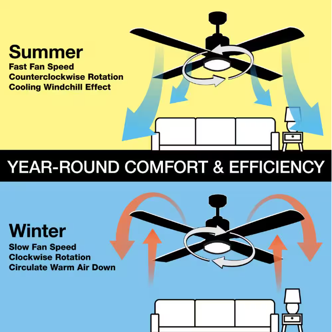 Clarkston II 44 in. LED Indoor Oil Rubbed Bronze Ceiling Fan with Light Kit