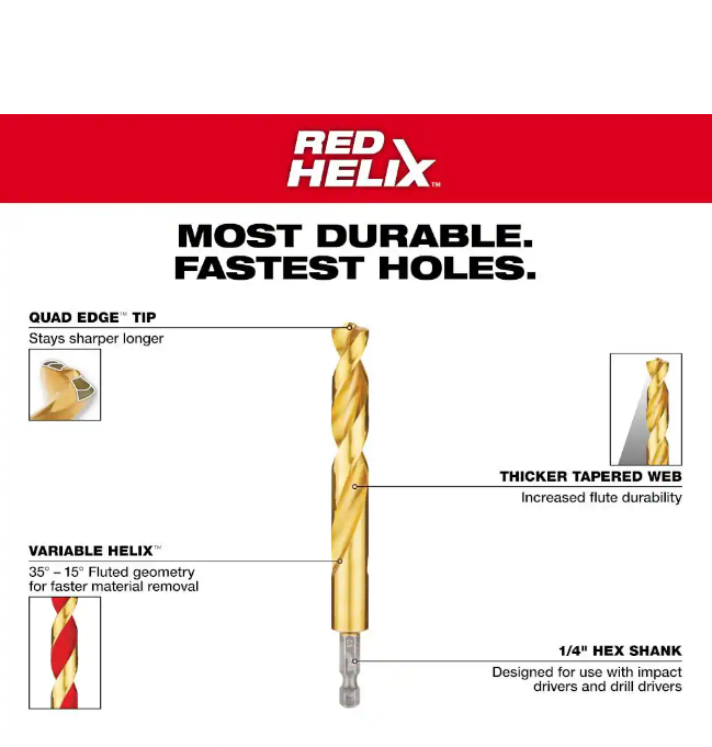 Milwaukee SHOCKWAVE IMPACT DUTY Titanium Twist Drill Bit Set (23-Piece)