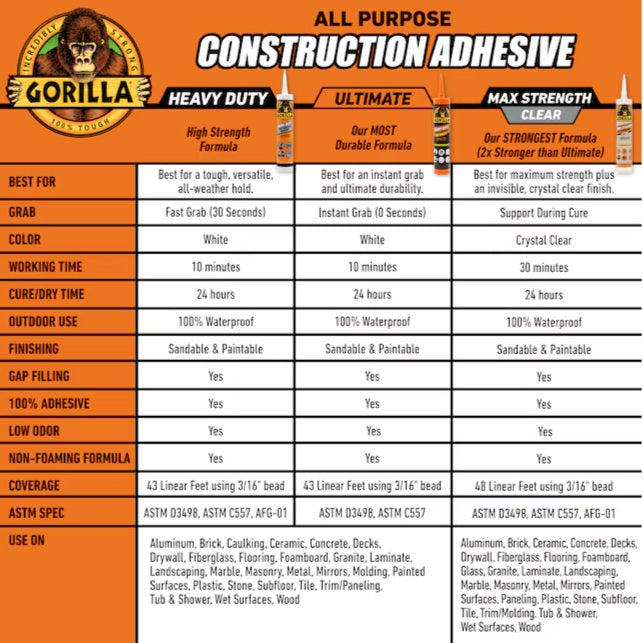 Gorilla Heavy Duty Polymer-based White Multi-use Interior/Exterior Construction Adhesive ( 9-fl oz Fluid Oz)