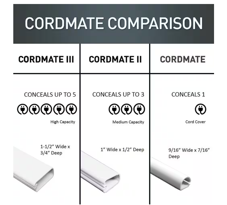 Legrand Wiremold CordMate III High-Capacity Cord Cover Accessory Pack, Cord Hider for Home or Office, Holds 5 Cable, White