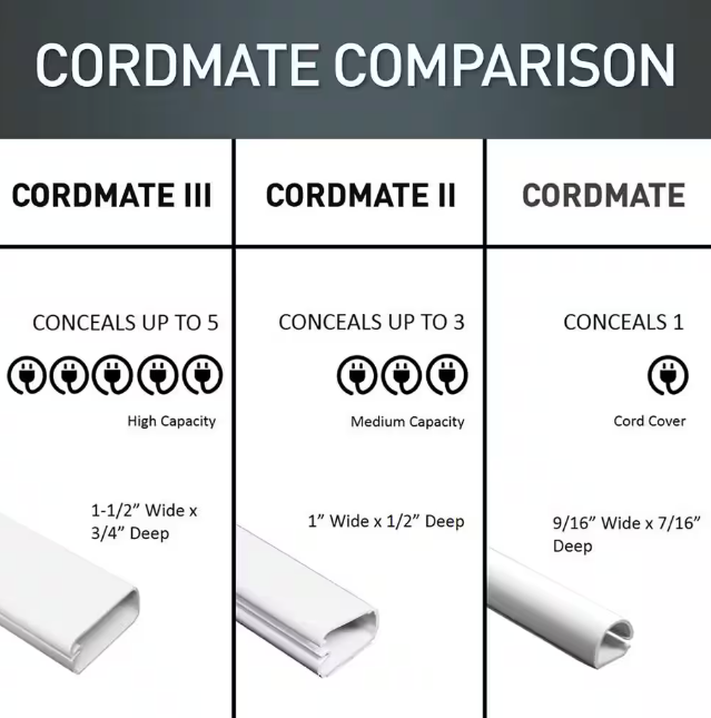 Legrand Wiremold CordMate III High-Capacity Cord Cover 5 ft. Channel, Cord Hider for Home or Office, Holds 5 Cable, White