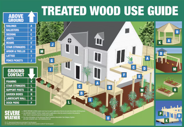 Severe Weather 1-in x 4-in x 8-ft Appearance Southern yellow pine Above ground Pressure Treated Lumber