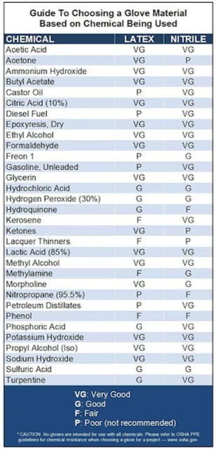 Venom Steel One size fits all 50 -Count Textured -Grip Nitrile Disposable cleaning gloves 25 -Pairs