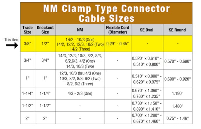 Sigma ProConnex 3/8-in Die cast zinc Clamp-on type service entrance Connector Conduit Fittings 10 -Pack