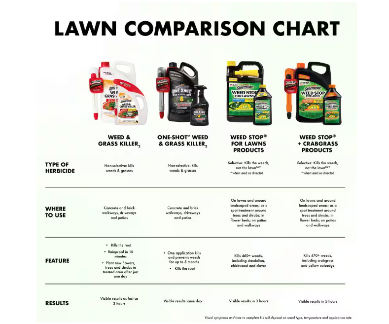 Spectracide 128 oz. Weed and Grass Killer Ready-to-Use Sprayer