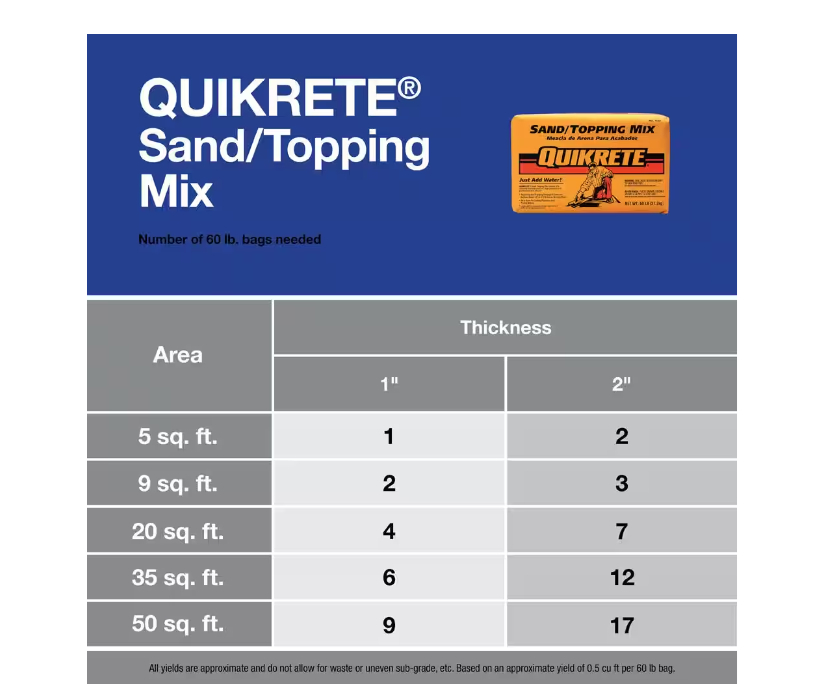 Quikrete 60 lb. Sand/Topping Mix