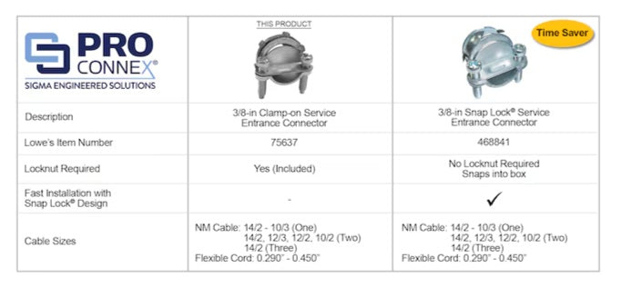 Sigma ProConnex 3/8-in Die cast zinc Clamp-on type service entrance Connector Conduit Fittings 10 -Pack